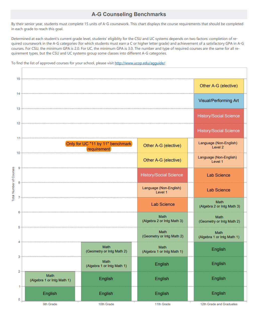 counseling benchmark report