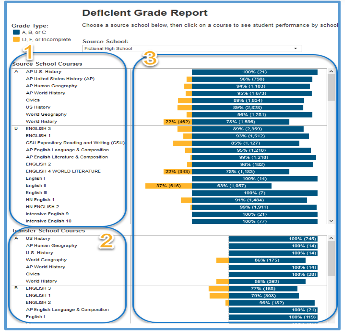 deficient-grade-report