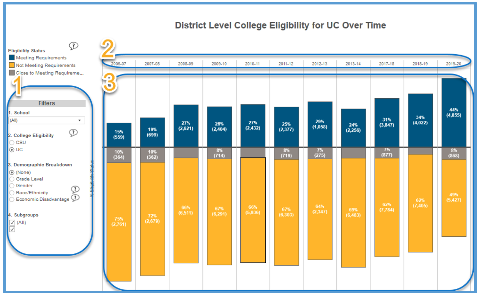 historical report school overview