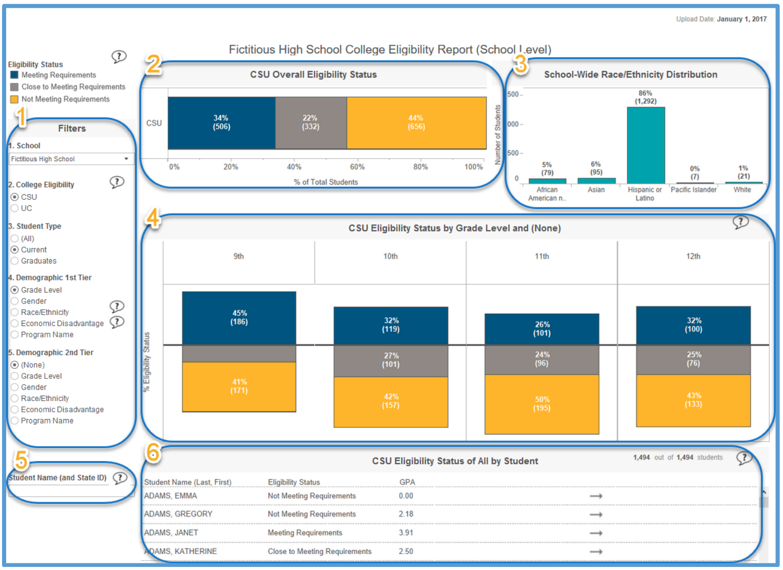 school overview report